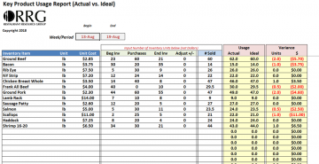 Key Product Usage Workbook